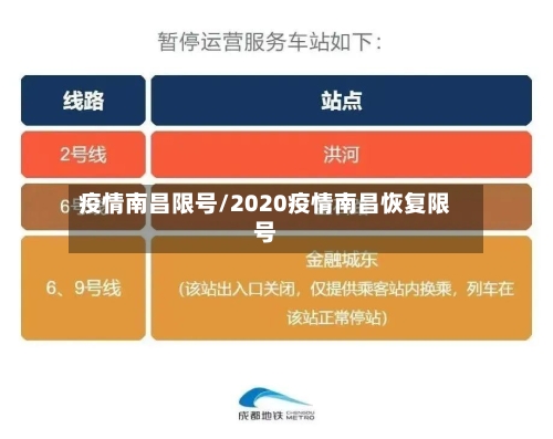 疫情南昌限号/2020疫情南昌恢复限号-第2张图片