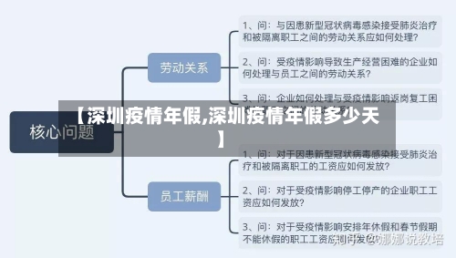 【深圳疫情年假,深圳疫情年假多少天】