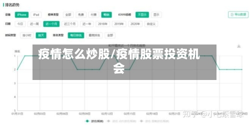 疫情怎么炒股/疫情股票投资机会
