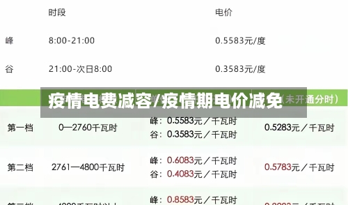 疫情电费减容/疫情期电价减免-第3张图片