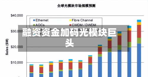 融资资金加码光模块巨头-第3张图片