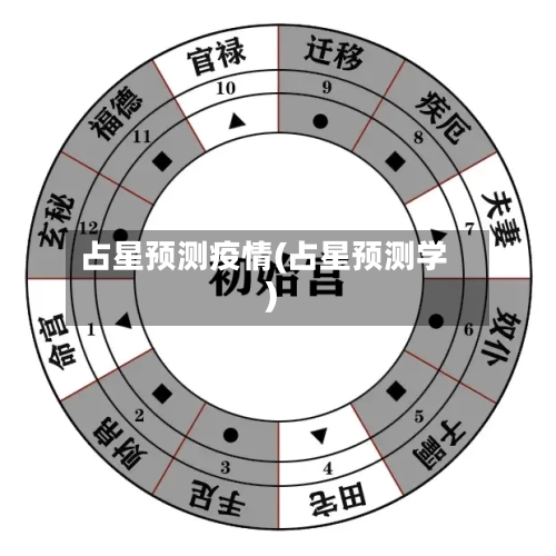 占星预测疫情(占星预测学)-第3张图片