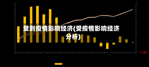 受到疫情影响经济(受疫情影响经济分析)-第2张图片